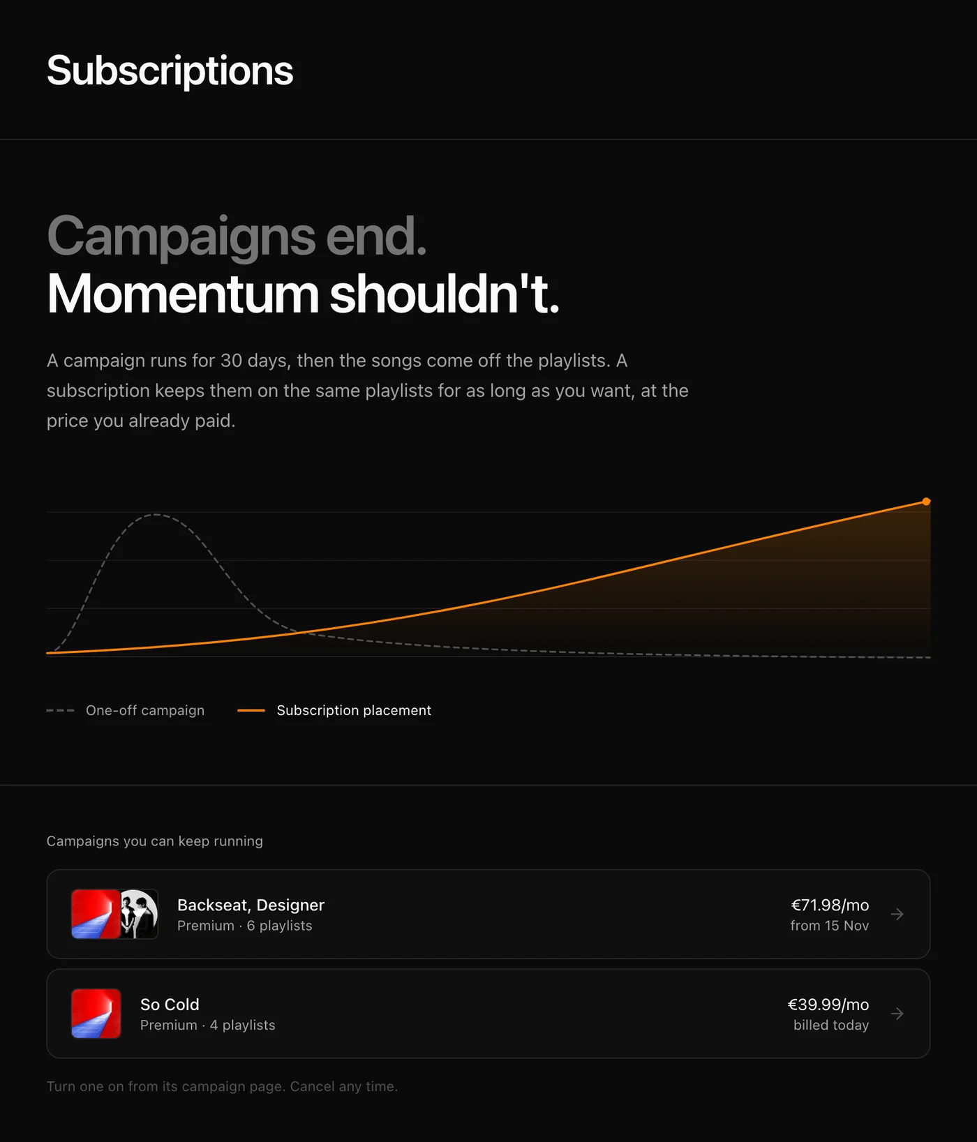 The Subscriptions page, listing the campaigns you can keep running
